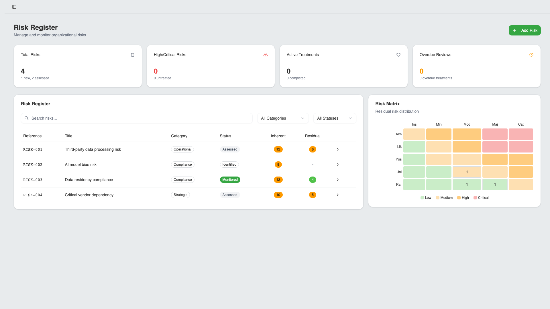 Risk register with severity ratings and treatment status